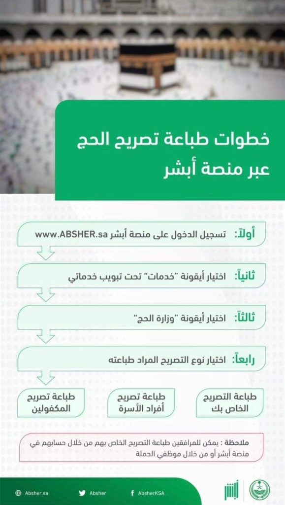 عاجل: السعودية تعلن عن العُمر الممنوع من أداء الحج لهذا العام 1445