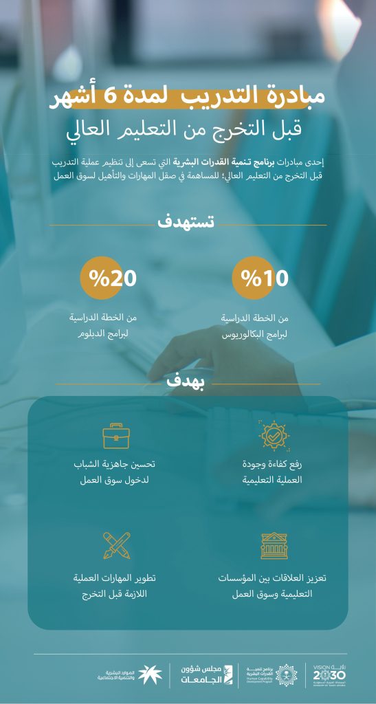 برنامج تنمية القدرات البشرية 