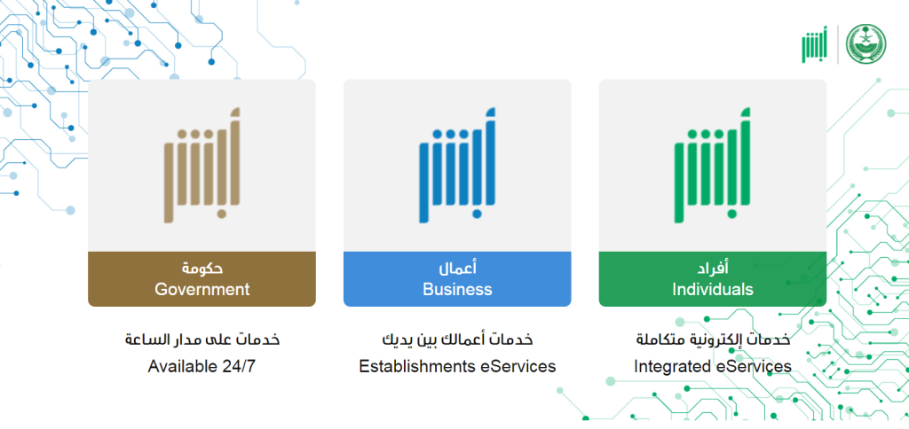 تجديد بطاقة الهوية الوطنية 