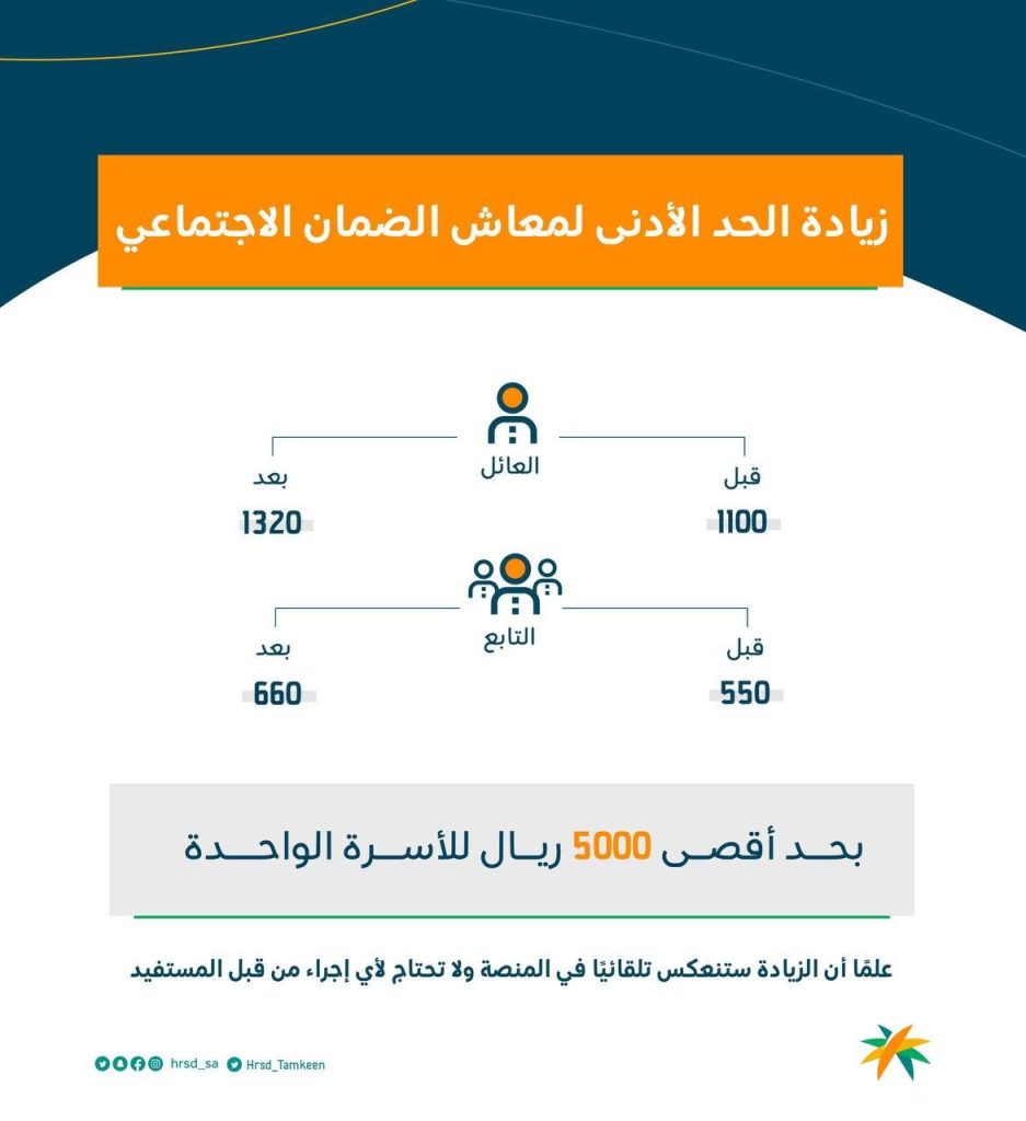 الضمان الاجتماعي المطور 