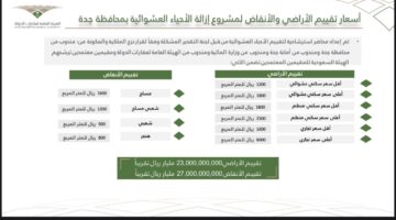 تعويضات كبيرة لجميع المتضررين من هدد جدة…الأمانة تدعوهم الى سرعة الإستلام