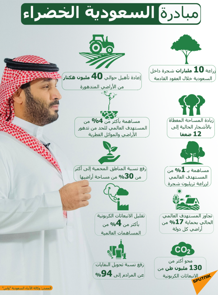 محمد بن سلمان 