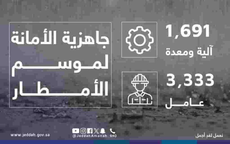 جدة تحت التهديد: أمانة جدة تعلن حالة الطوارئ